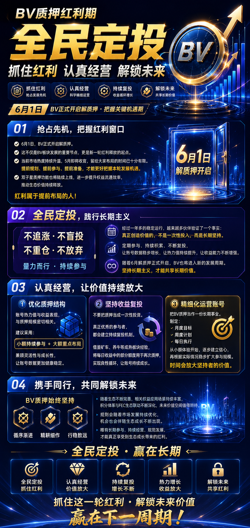 BV 质押全民定投宣传图